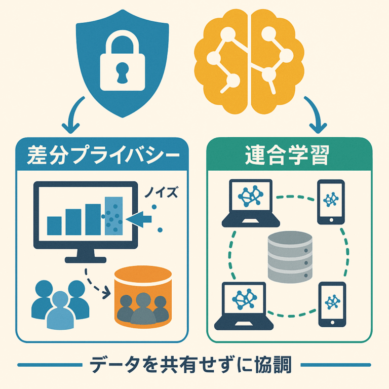 プライバシーと性能を両立する最新機械学習技術 – 差分プライバシーと連合学習が切り開く新時代